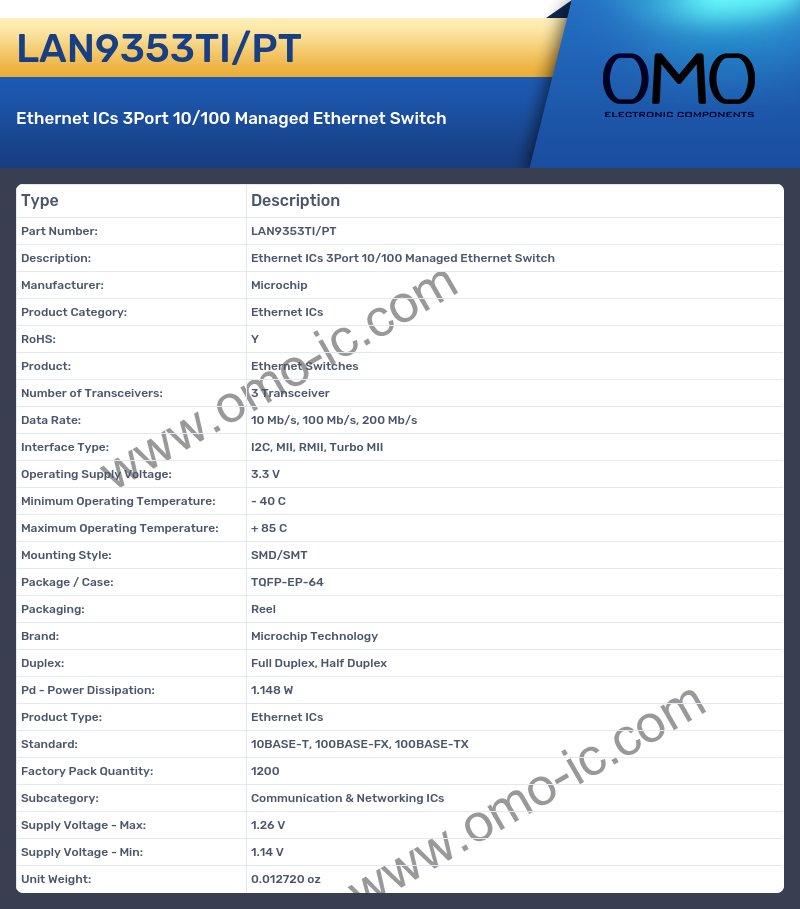 LAN9353TI/PT