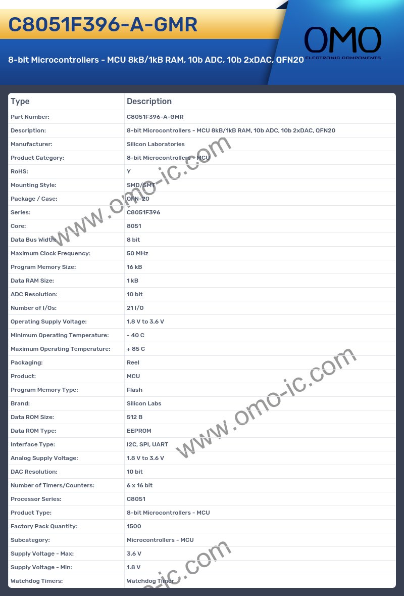 C8051F396-A-GMR