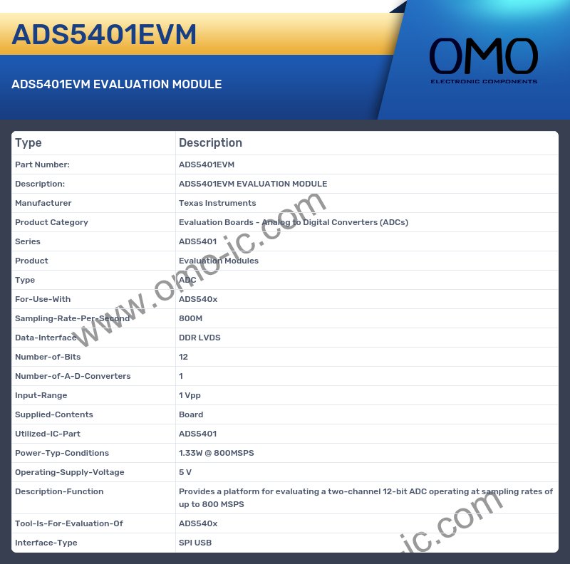 ADS5401EVM