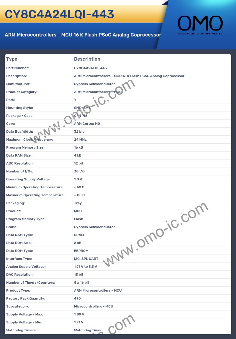 CY8C4A24LQI-443