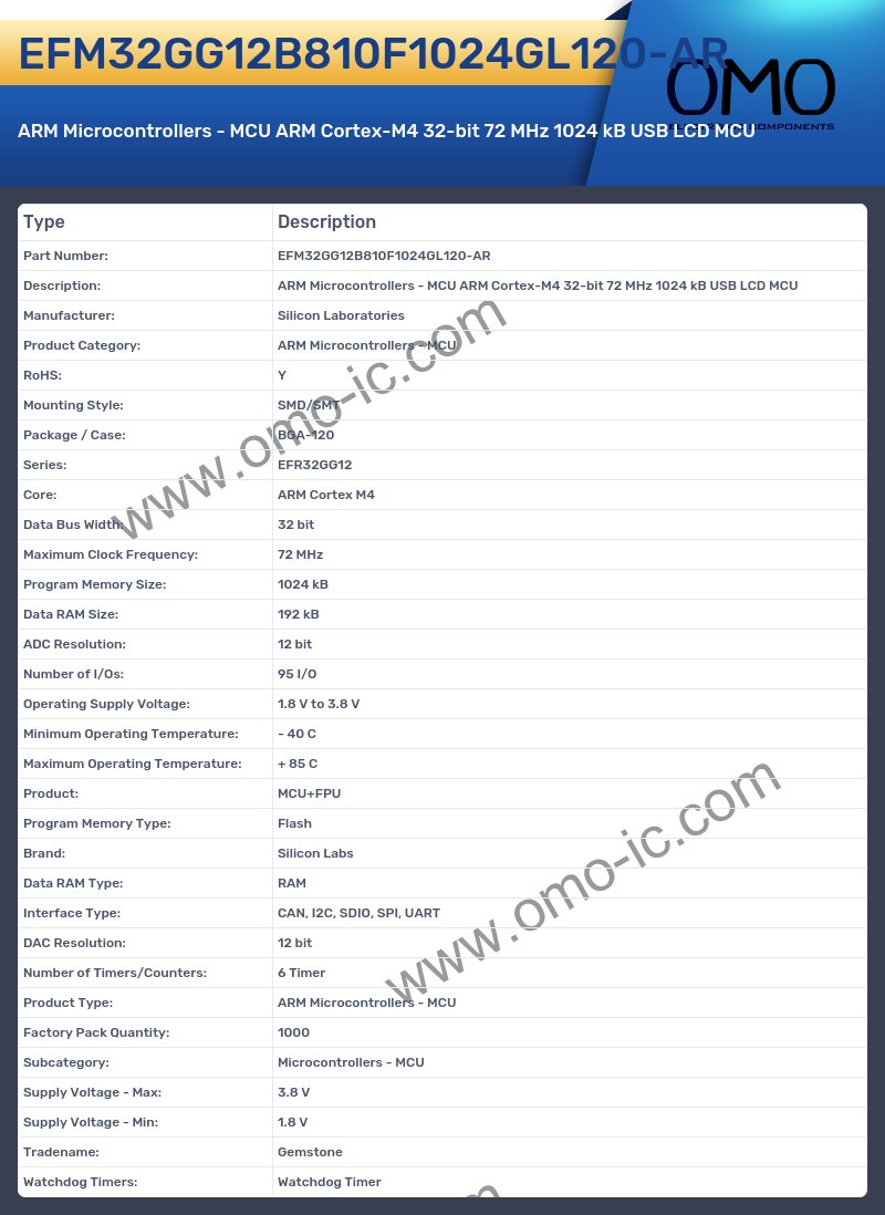 EFM32GG12B810F1024GL120-AR