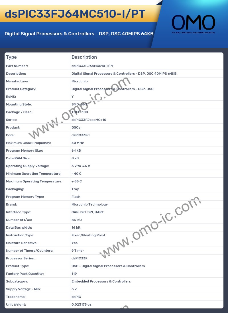 dsPIC33FJ64MC510-I/PT