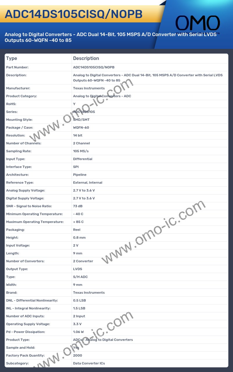 ADC14DS105CISQ/NOPB