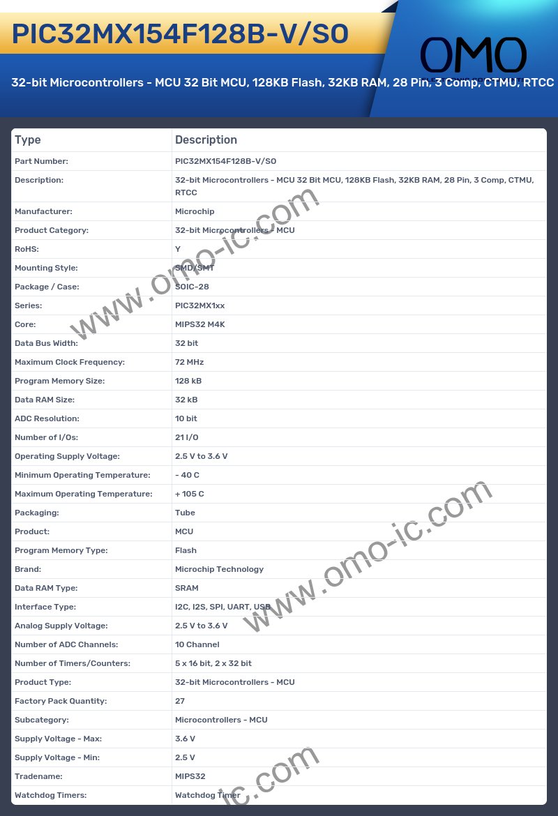 PIC32MX154F128B-V/SO