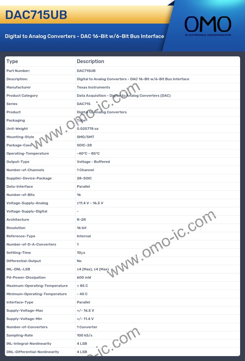 DAC715UB