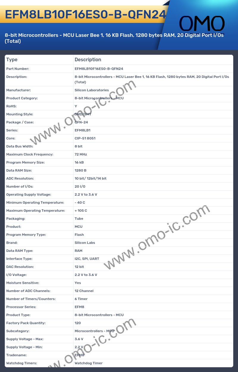 EFM8LB10F16ES0-B-QFN24