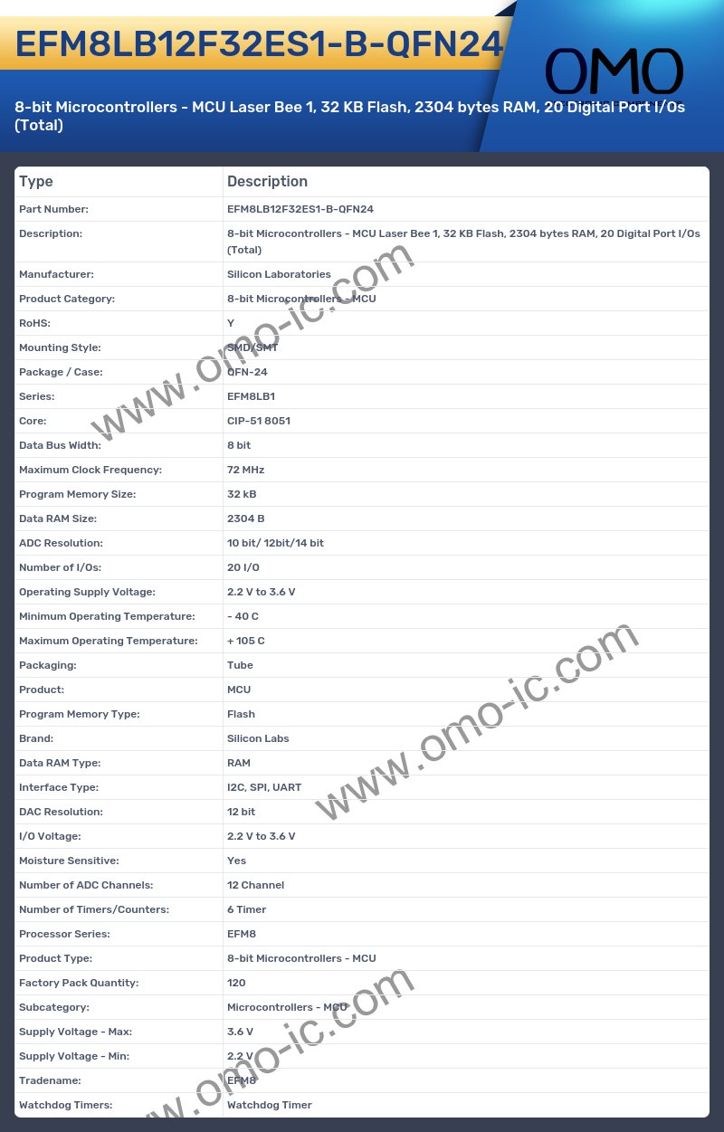 EFM8LB12F32ES1-B-QFN24