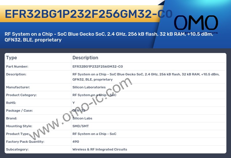 EFR32BG1P232F256GM32-C0