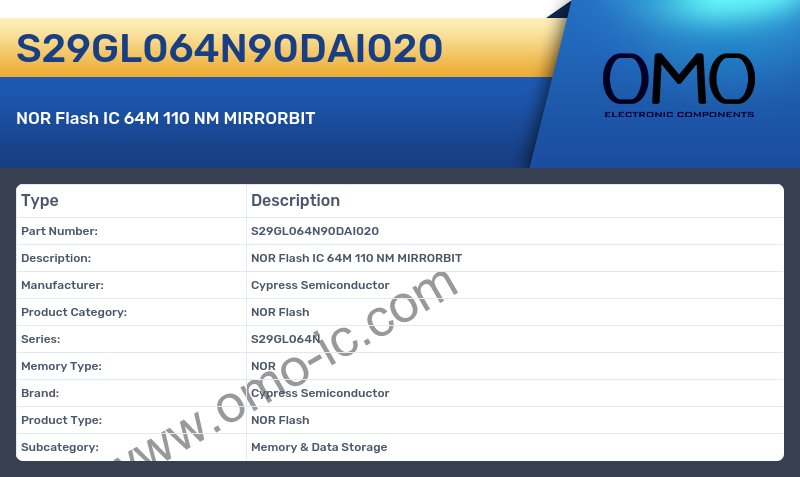 S29GL064N90DAI020