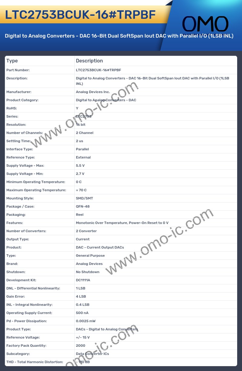 LTC2753BCUK-16#TRPBF