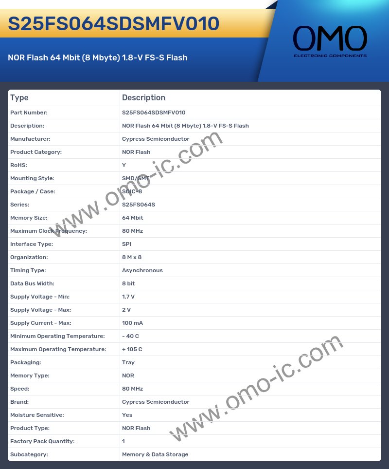 S25FS064SDSMFV010