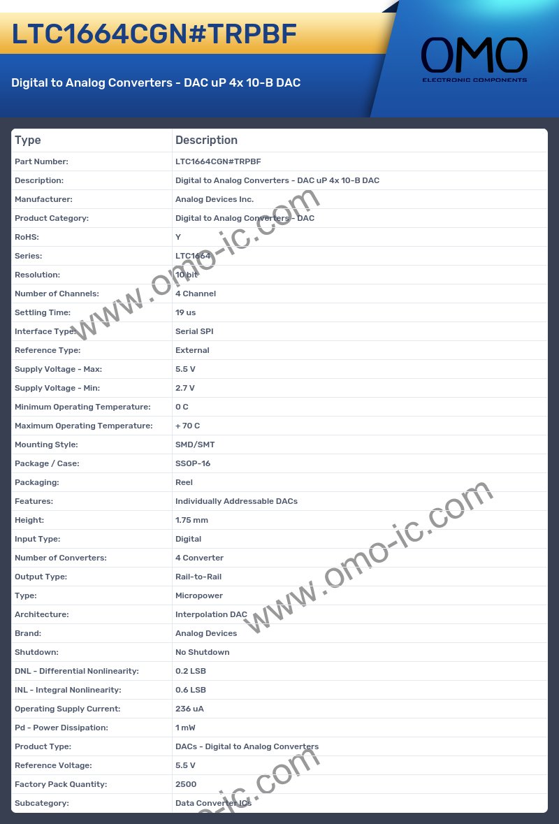 LTC1664CGN#TRPBF
