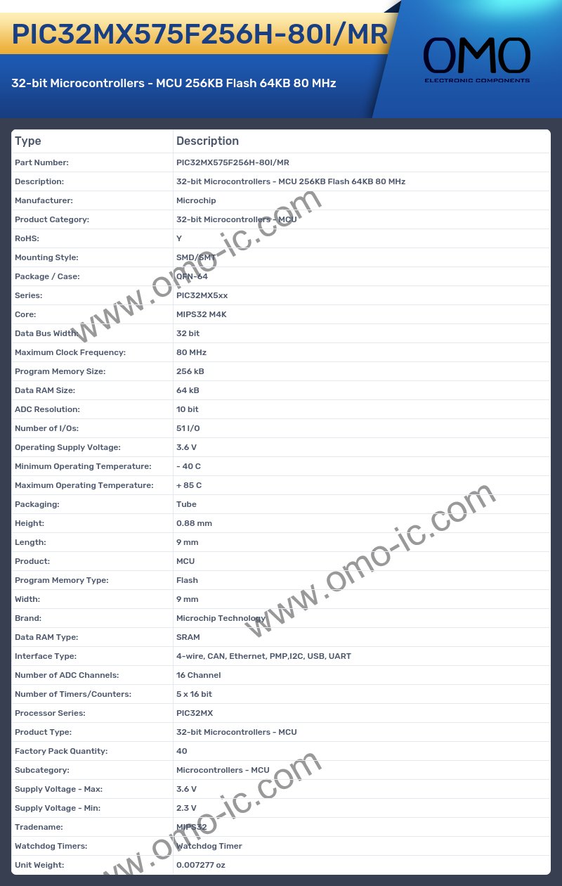 PIC32MX575F256H-80I/MR