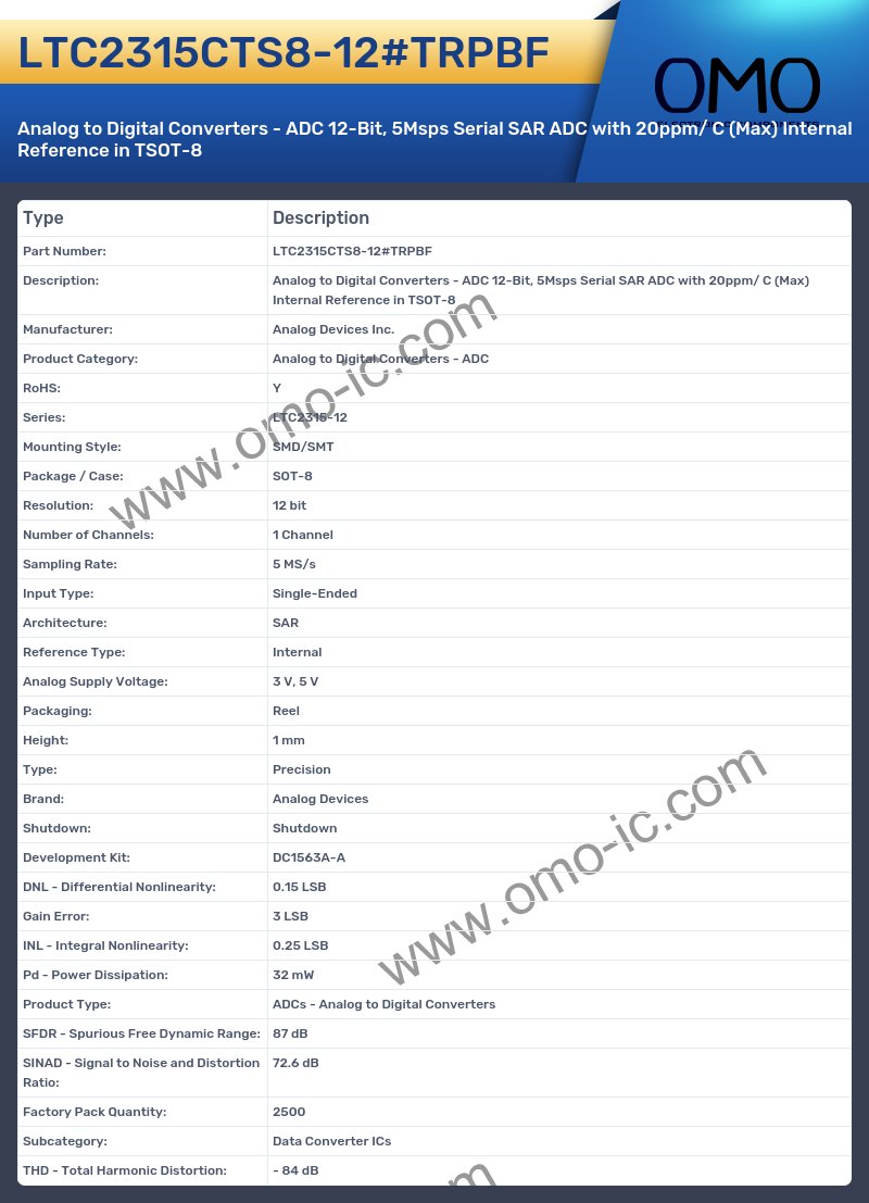 LTC2315CTS8-12#TRPBF