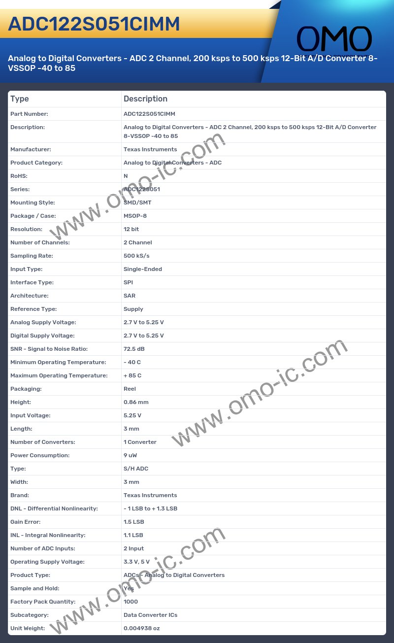 ADC122S051CIMM