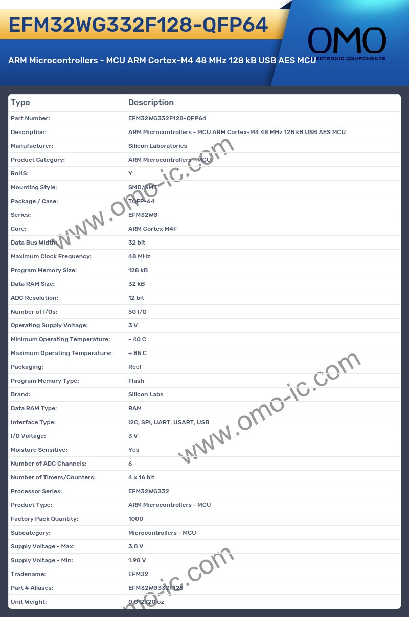 EFM32WG332F128-QFP64