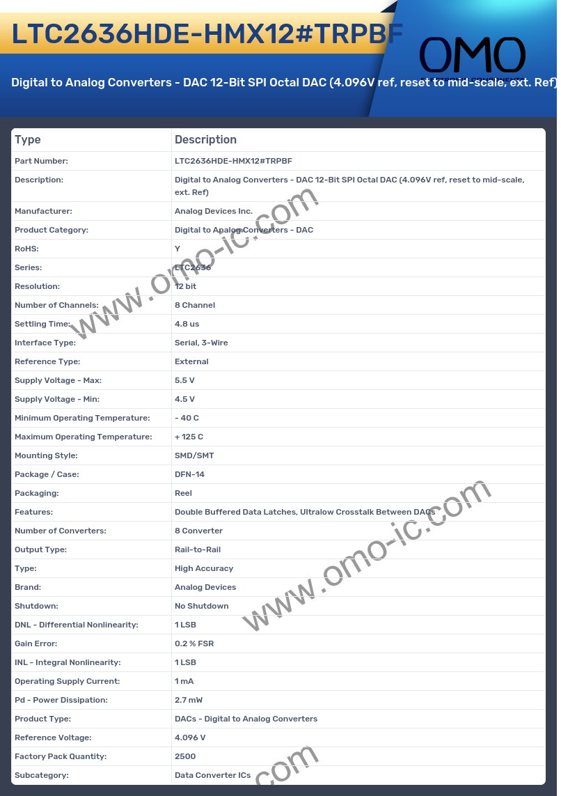 LTC2636HDE-HMX12#TRPBF