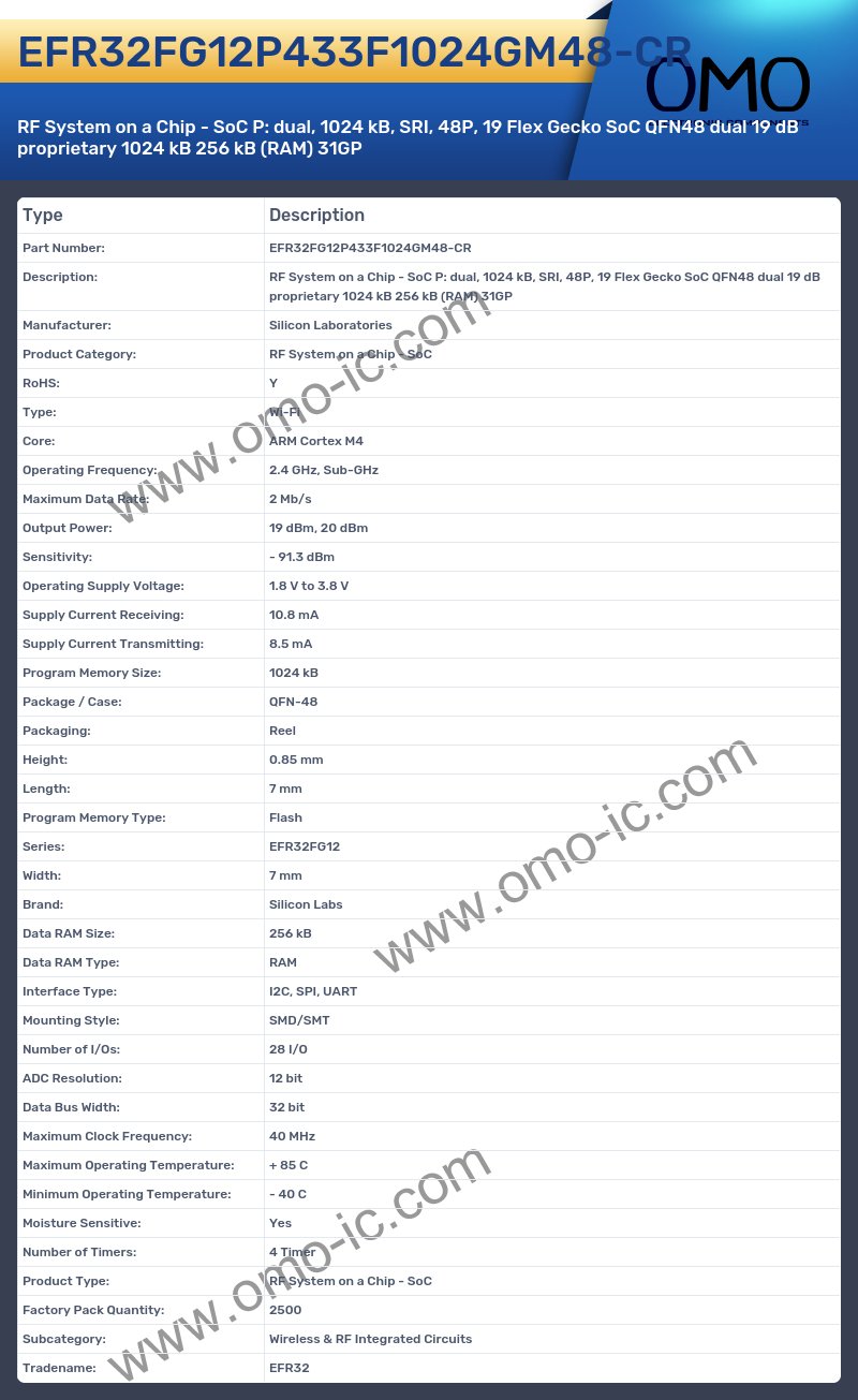 EFR32FG12P433F1024GM48-CR