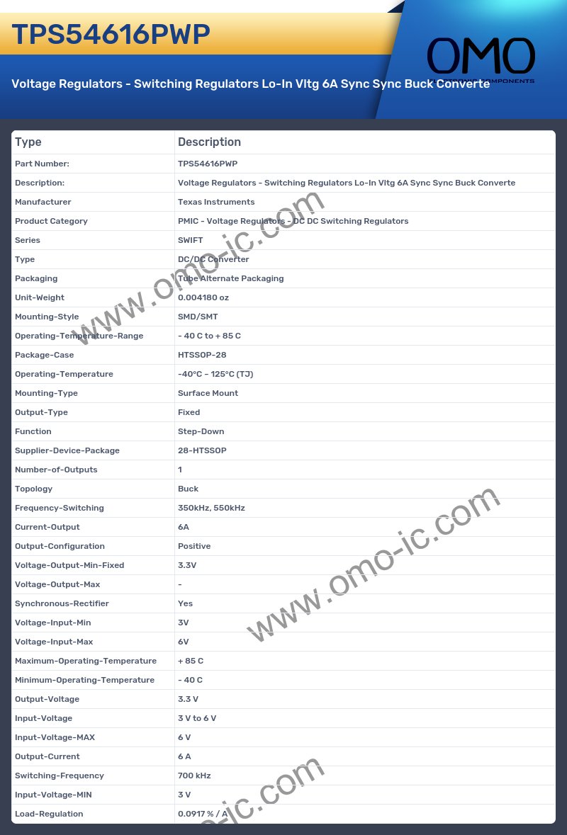 TPS54616PWP