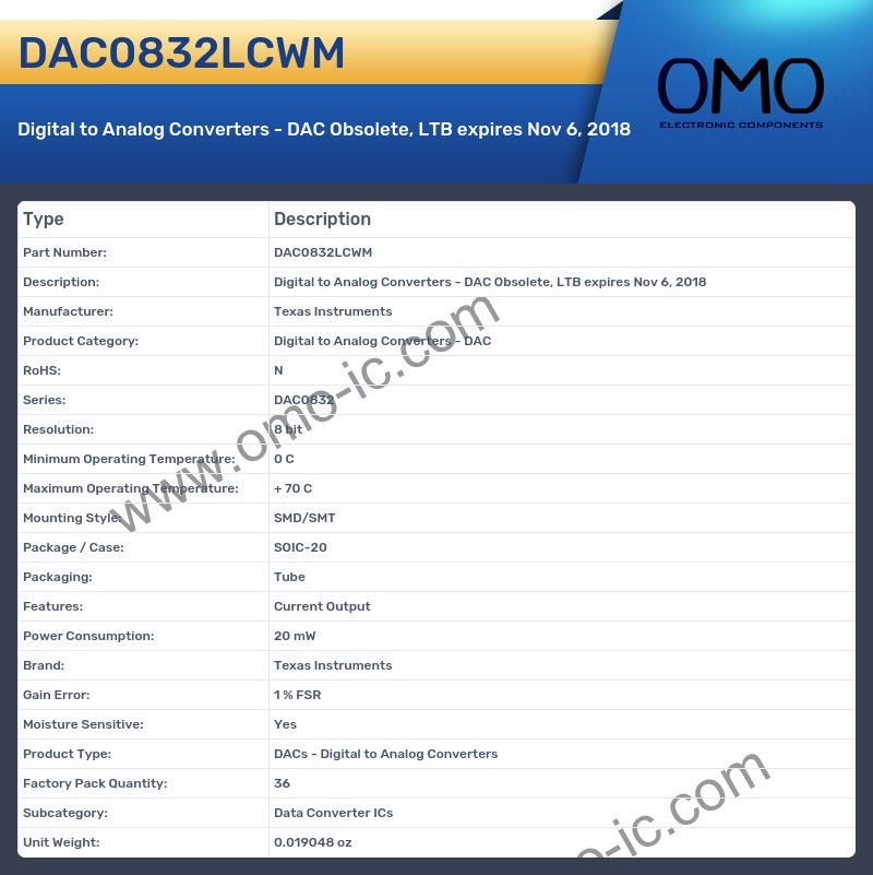 DAC0832LCWM