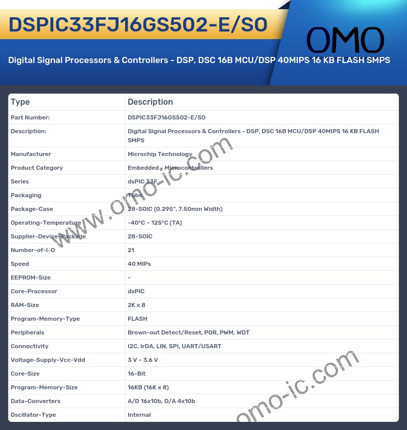 DSPIC33FJ16GS502-E/SO