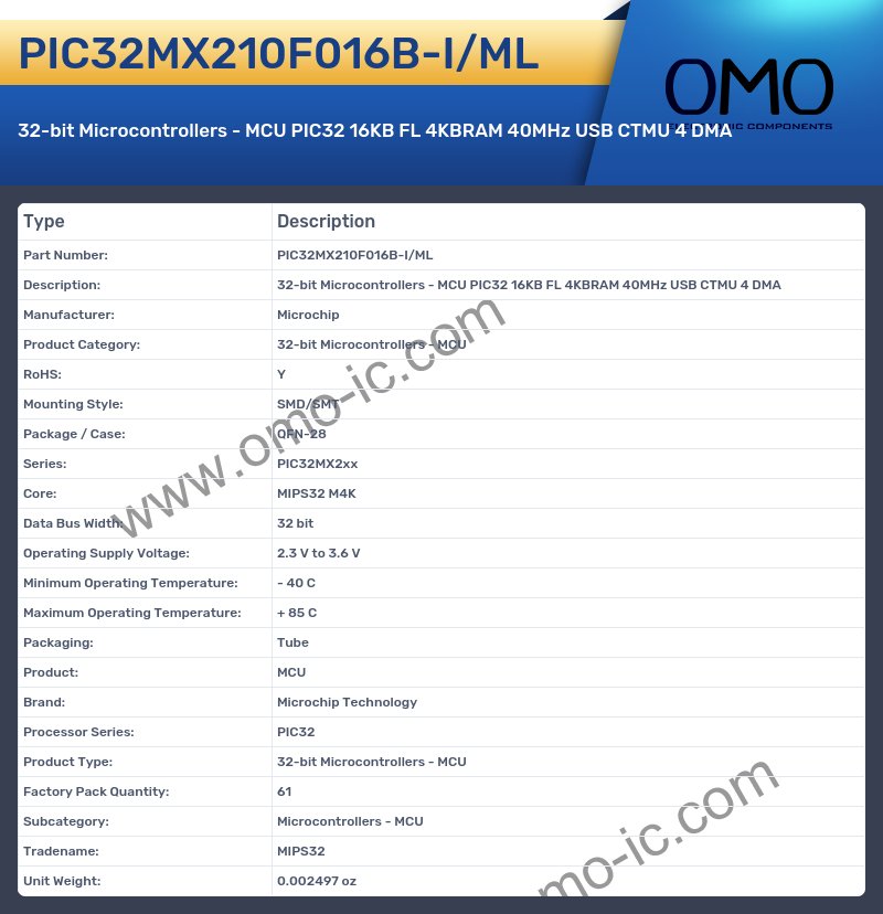 PIC32MX210F016B-I/ML