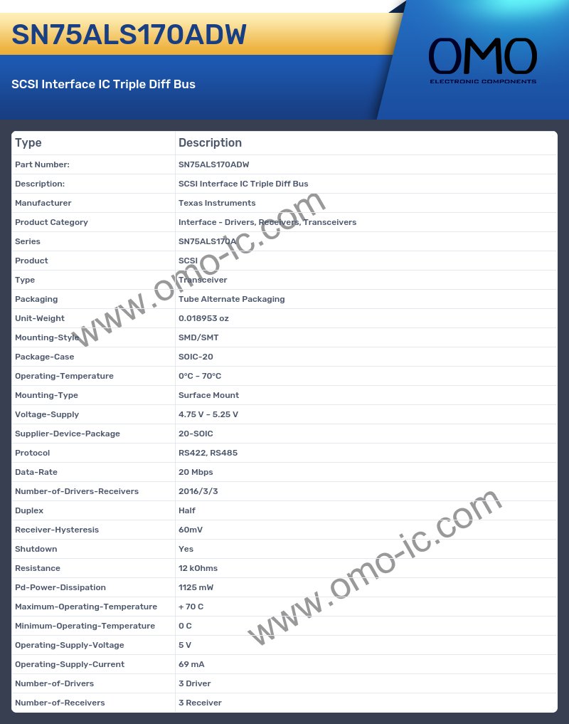 SN75ALS170ADW