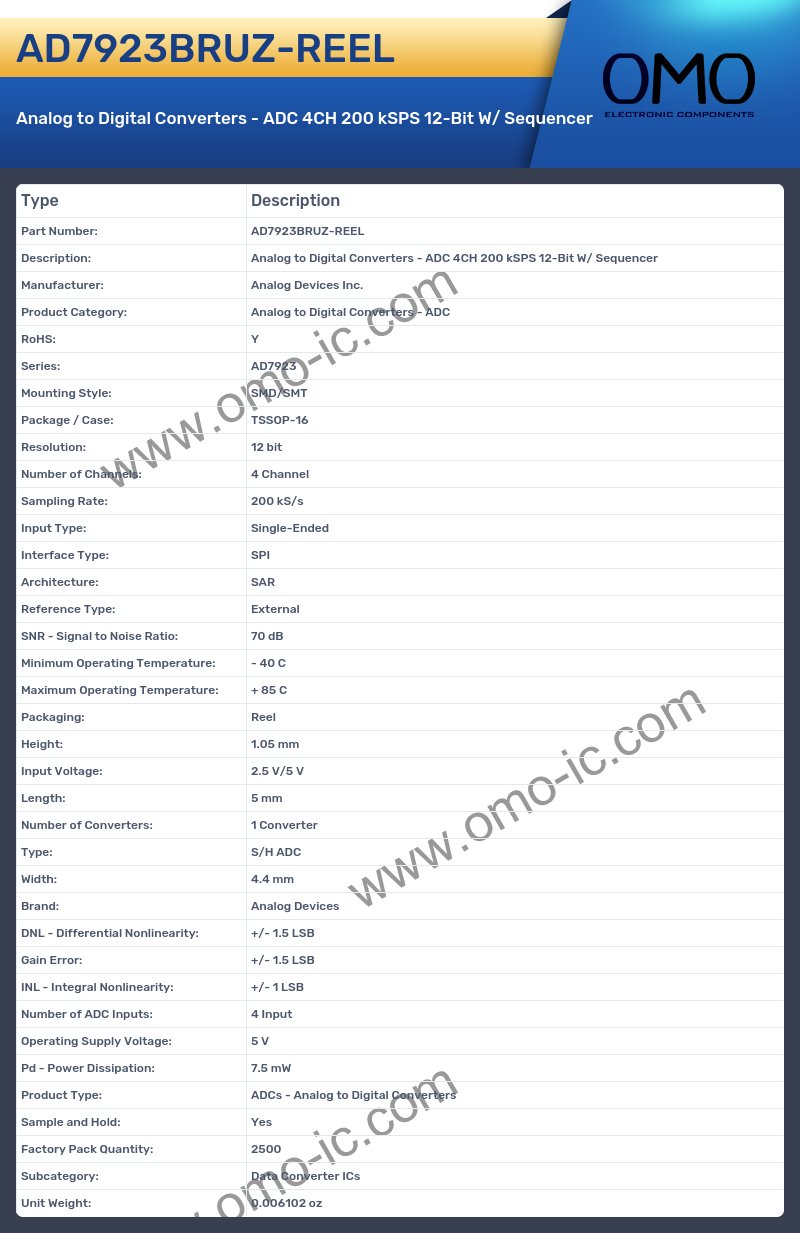 AD7923BRUZ-REEL