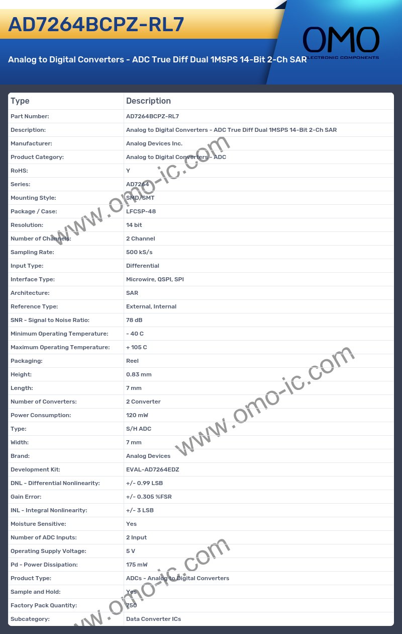 AD7264BCPZ-RL7