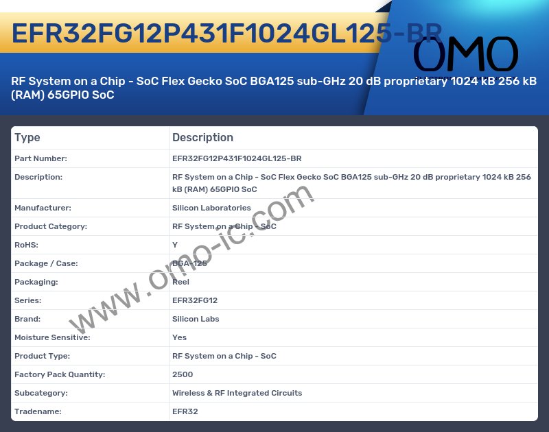 EFR32FG12P431F1024GL125-BR