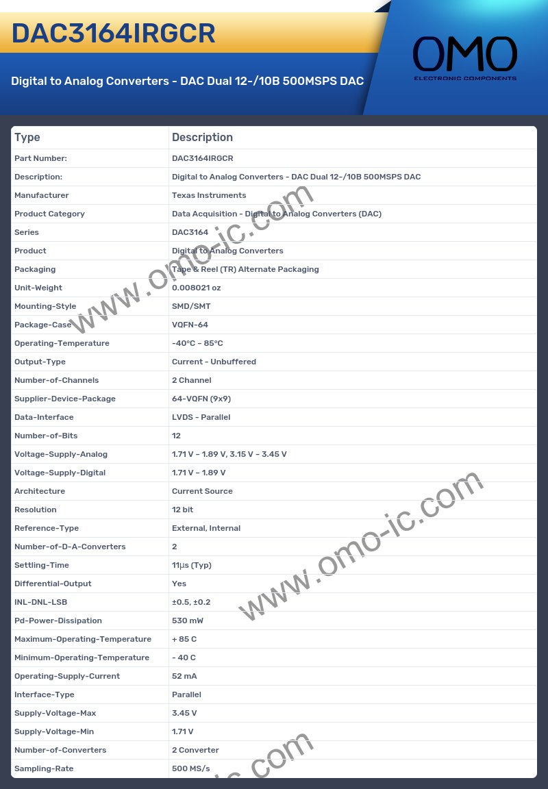 DAC3164IRGCR