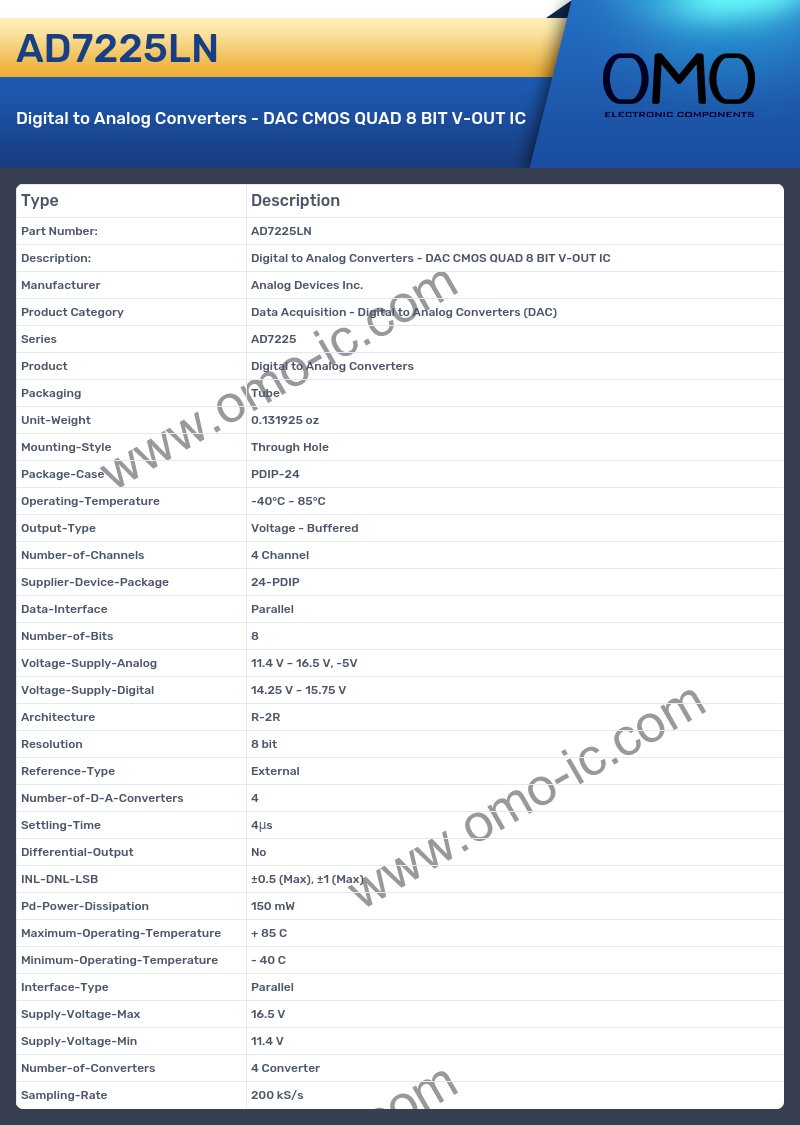 AD7225LN