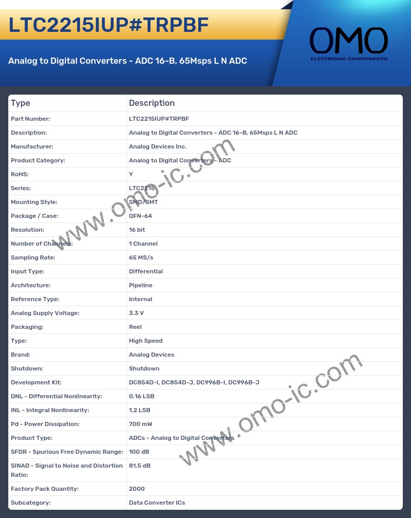 LTC2215IUP#TRPBF