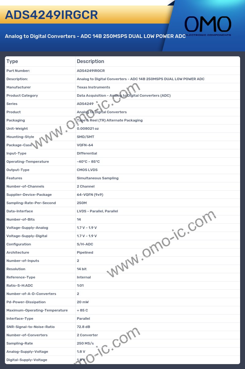 ADS4249IRGCR