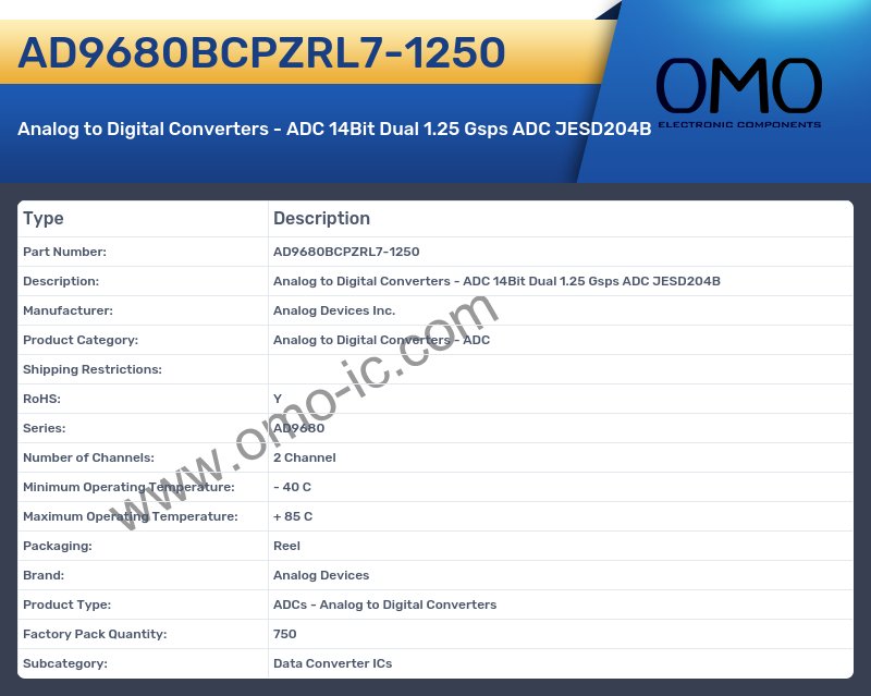 AD9680BCPZRL7-1250