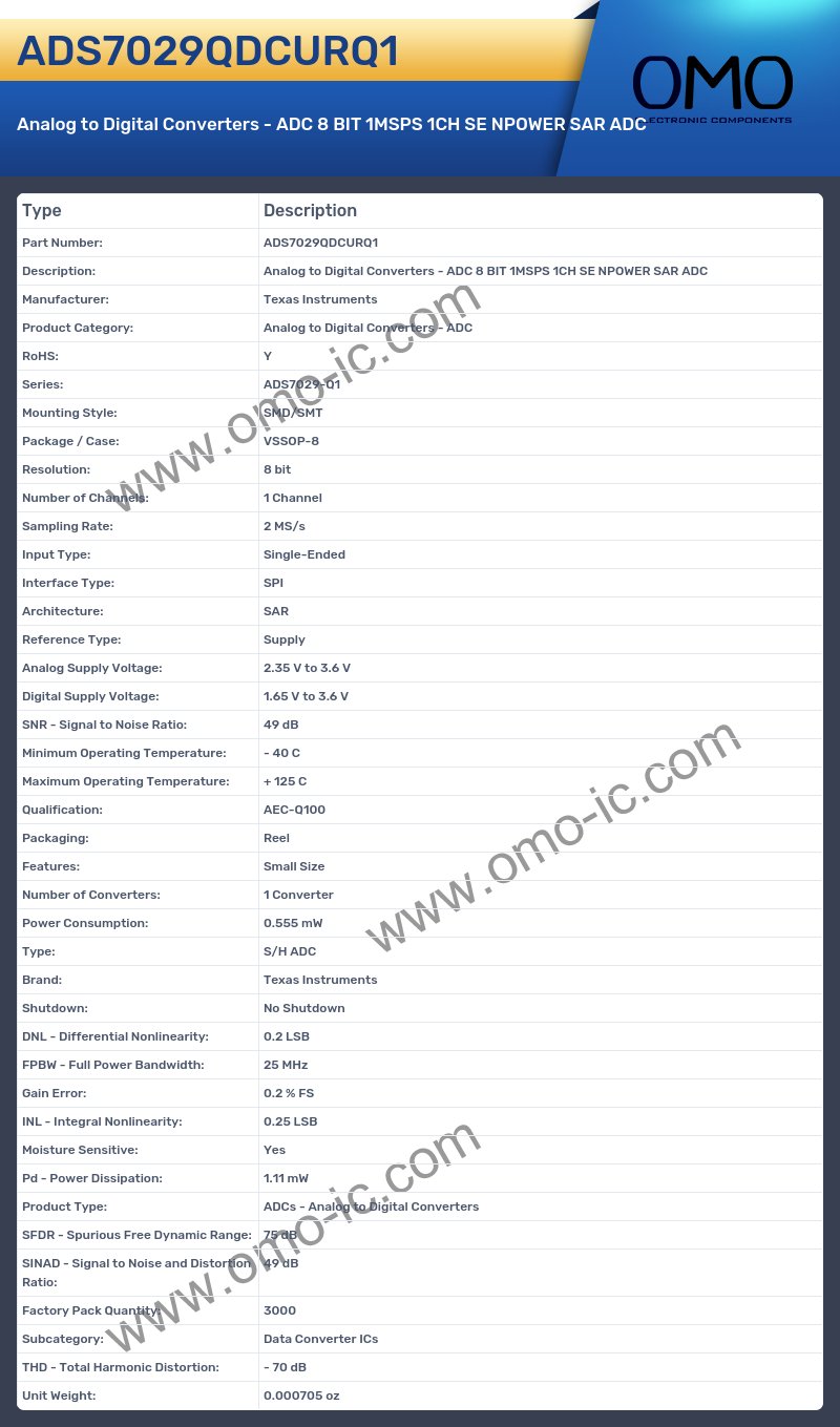 ADS7029QDCURQ1