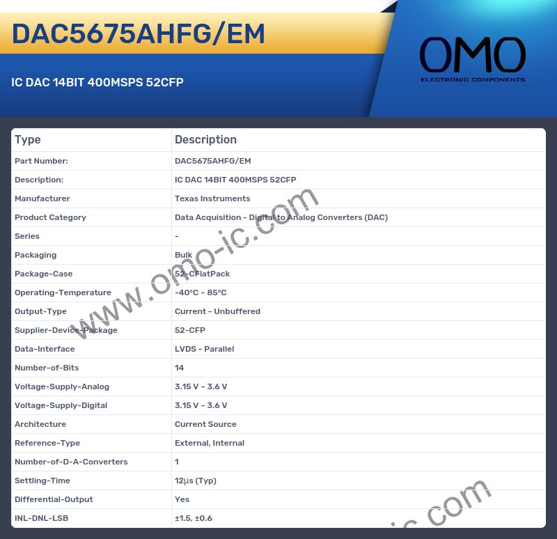 DAC5675AHFG/EM