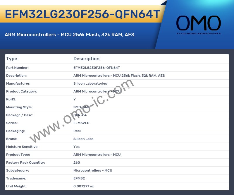 EFM32LG230F256-QFN64T