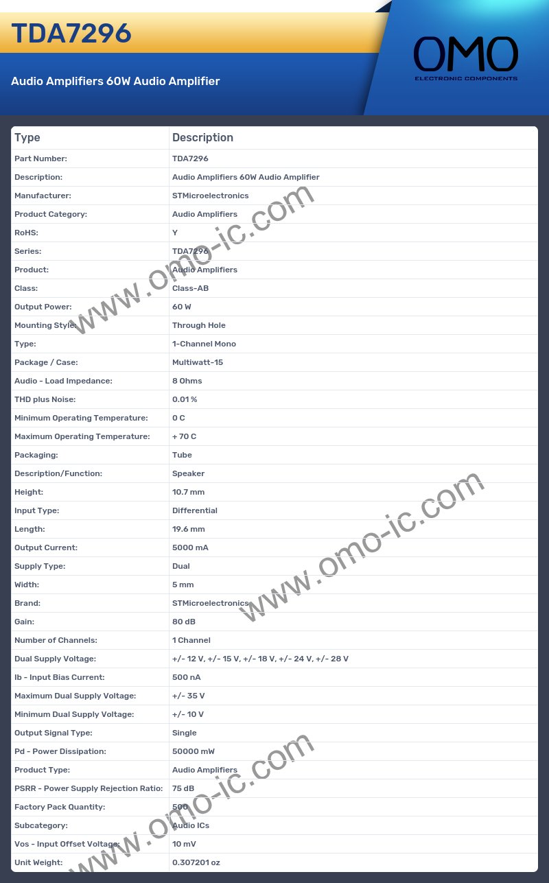 TDA7296