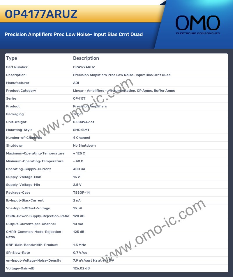OP4177ARUZ