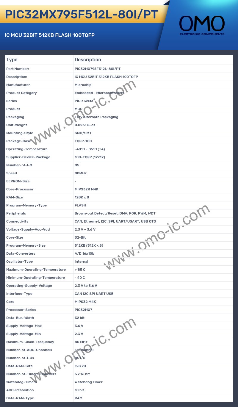 PIC32MX795F512L-80I/PT