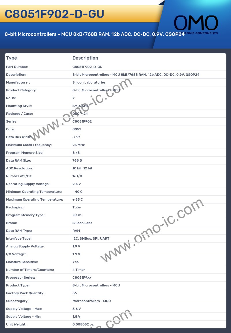 C8051F902-D-GU