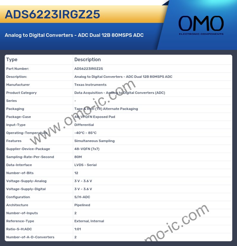 ADS6223IRGZ25