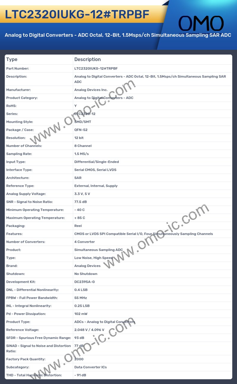 LTC2320IUKG-12#TRPBF