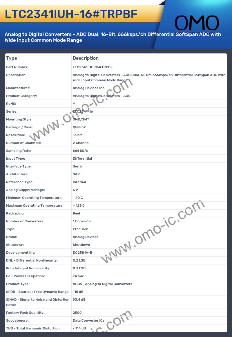 LTC2341IUH-16#TRPBF