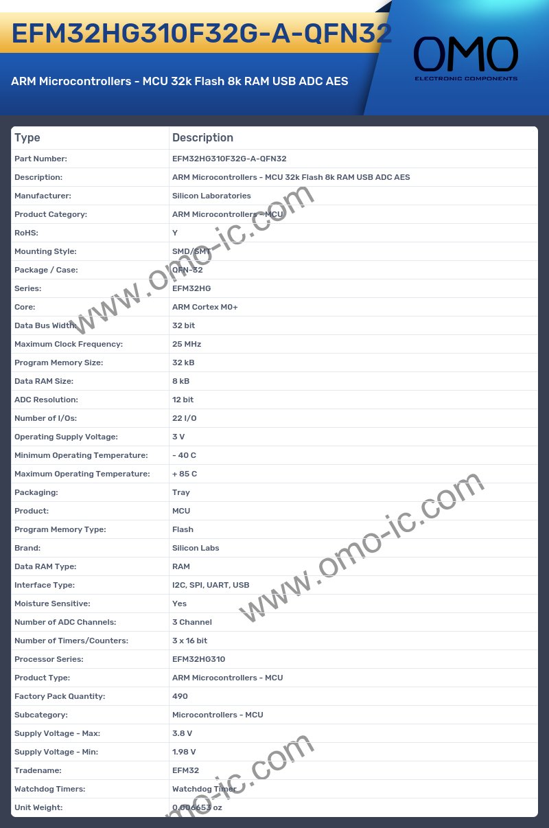 EFM32HG310F32G-A-QFN32