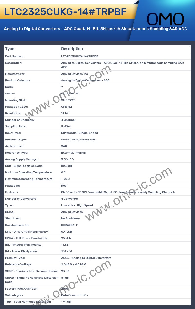 LTC2325CUKG-14#TRPBF