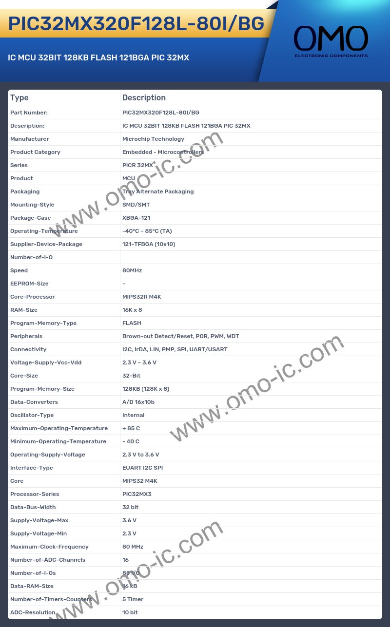 PIC32MX320F128L-80I/BG