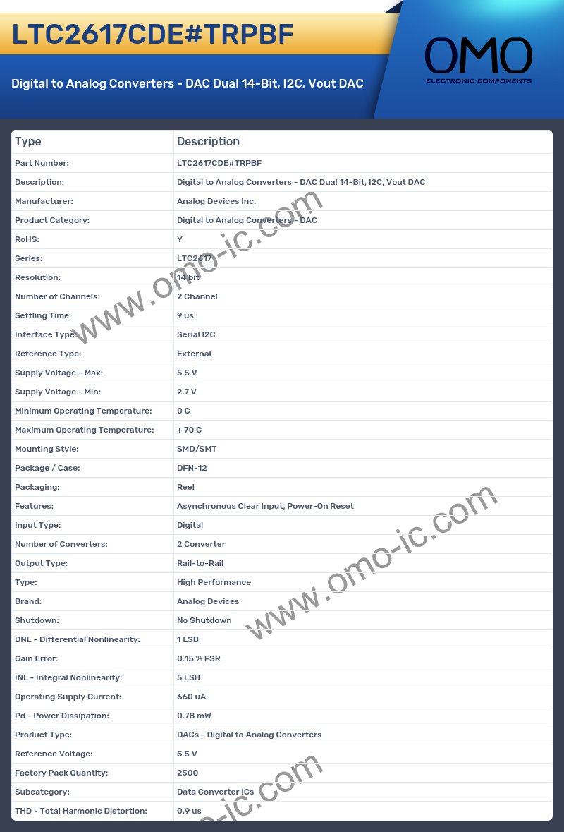 LTC2617CDE#TRPBF