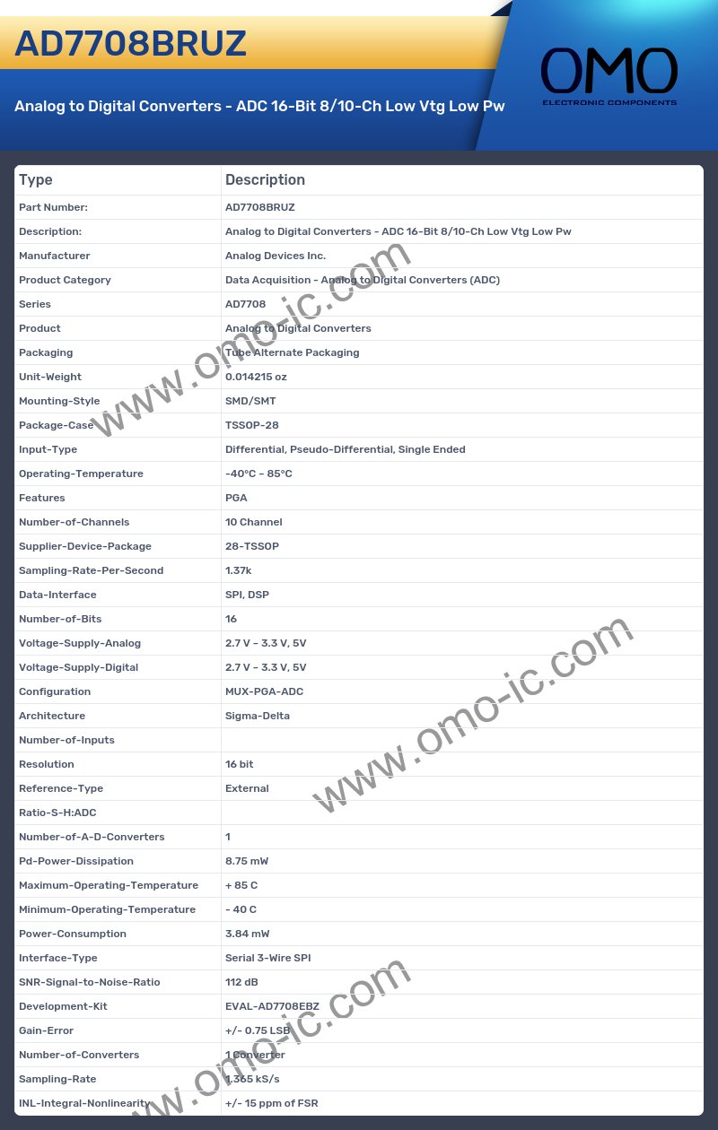 AD7708BRUZ